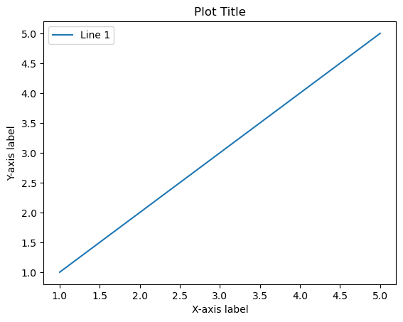 <Figure size 640x480 with 1 Axes>